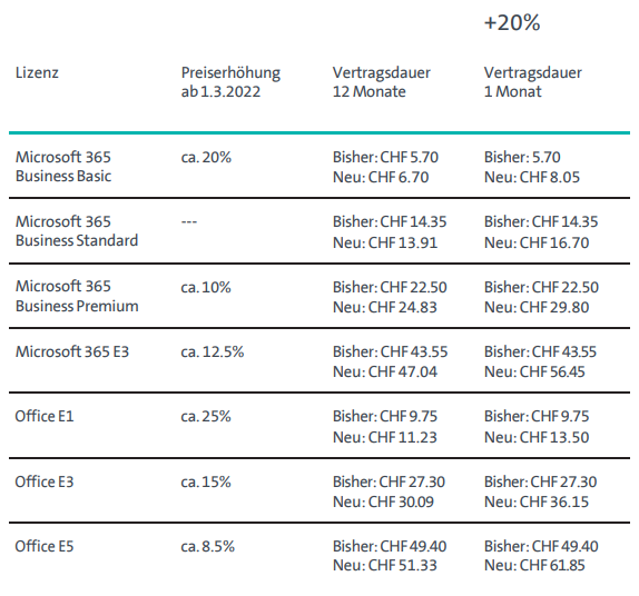 microsoft preiserhöhung20